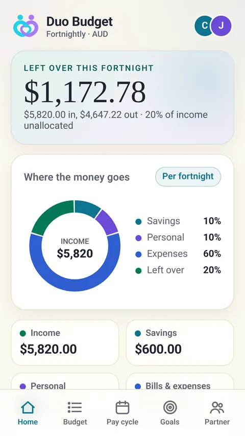 Duo Budget home on Android in light mode