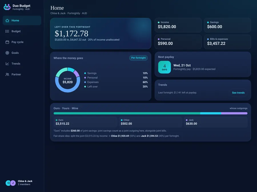 Duo Budget home on iPad in dark mode