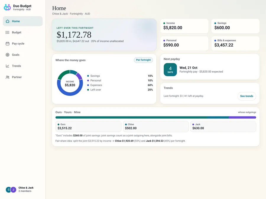 Duo Budget home on iPad in light mode