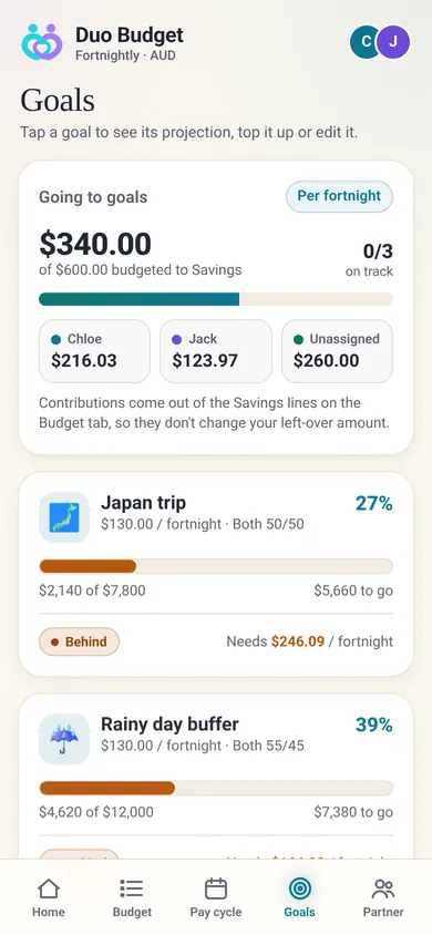 Goals screen showing shared savings goals and each partner's contribution