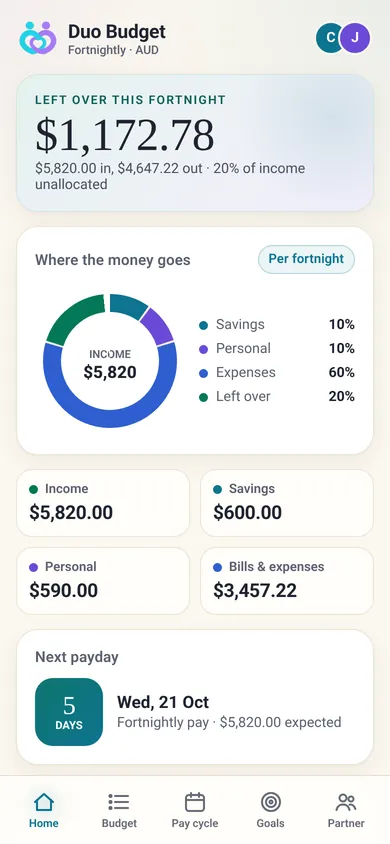 Home screen showing what's left over this fortnight, where the money goes, and the next payday